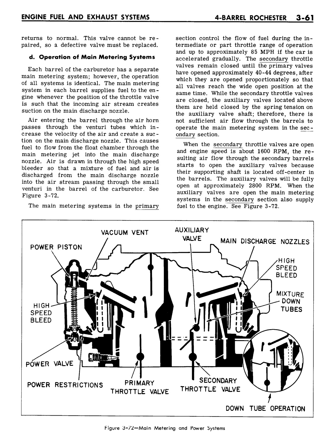 n_04 1961 Buick Shop Manual - Engine Fuel & Exhaust-061-061.jpg